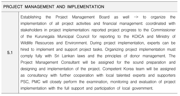 KOICA PCP PROJECT MANAGEMENT AND IMPLEMENTATION