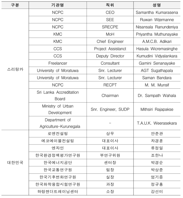 전문가 자문위원회