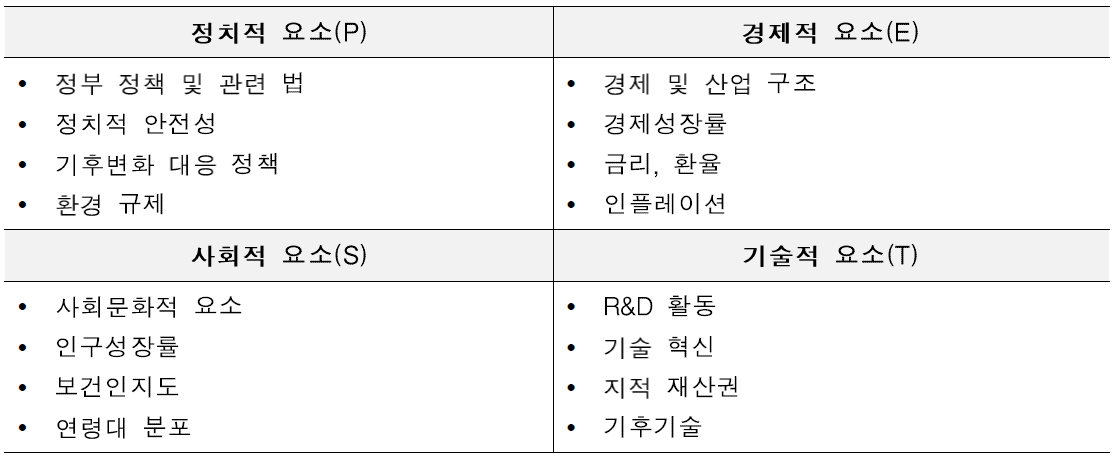 PEST 분석 요소