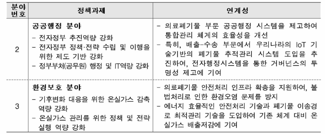 인도네시아 CPS와 연계성