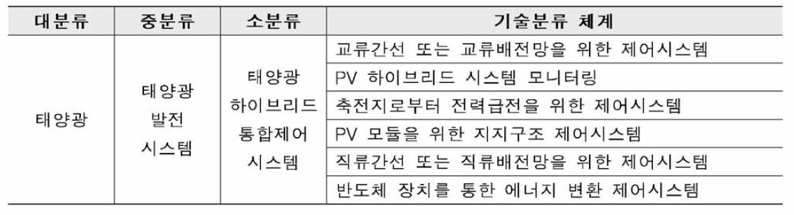 특허분석을 통한 기술분류 체계