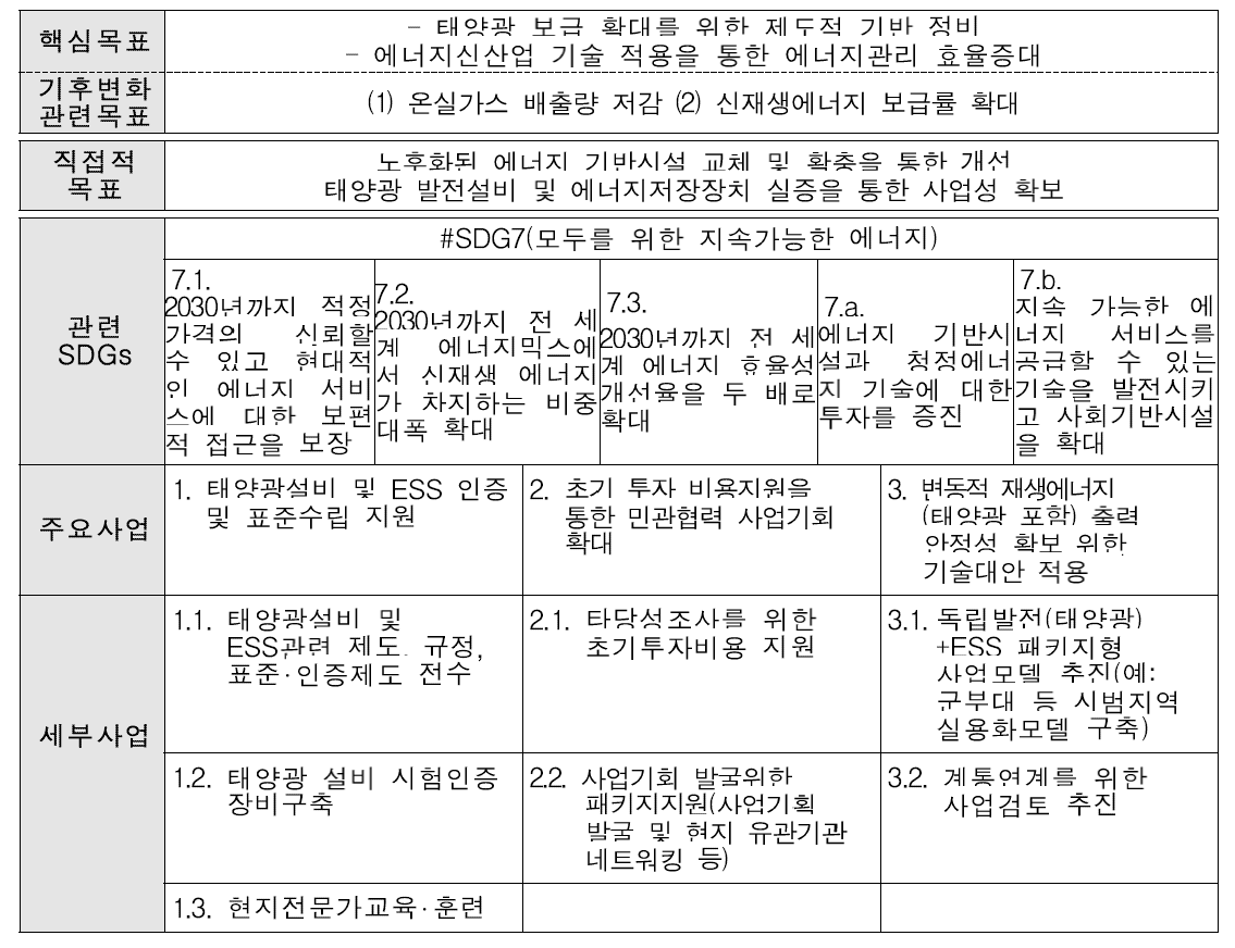 필리핀 태양광 사업분야 협력사업 분석트리