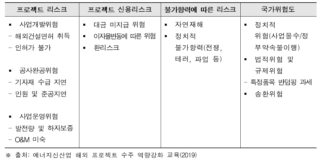 프로젝트 리스크 요인