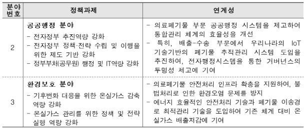 인도네시아 CPS와 연계성