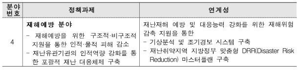 필리핀 CPS와 연계성