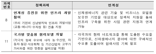 신남방 정책과제와 연계성