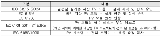 태양광 모듈 표준 관련 규정