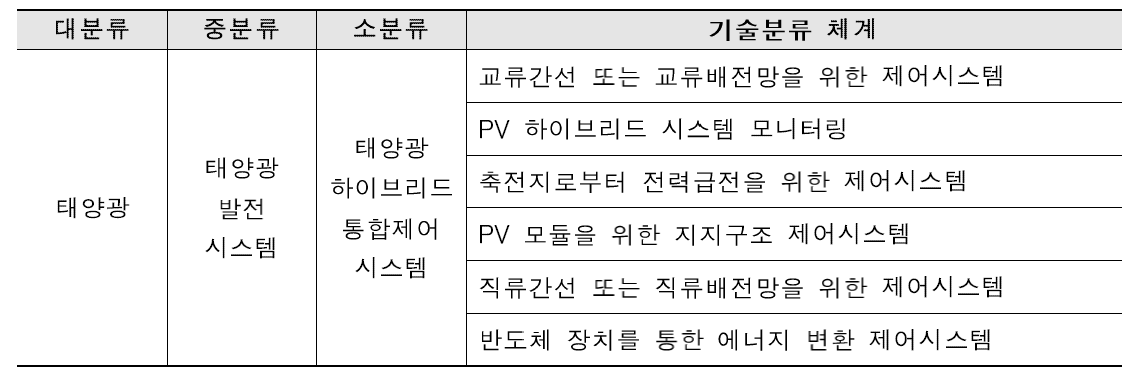 특허분석을 통한 기술분류 체계