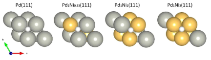 Hydrogen adsorption on Pd(111), Pd1Ni0.33(111), Pd1Ni1(111), and Pd1Ni3(111) surfaces