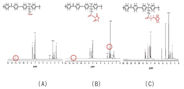 (A) PAEK, (B) 활성화된 PAEK-NHS, (C) PAEK-N-PYR 의 1H-NMR 분석 결과