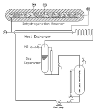 탈수소화 표준화 장치 개념도 (P&ID)