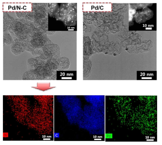 Pd/C 및 Pd/N-C 촉매의 TEM 이미지