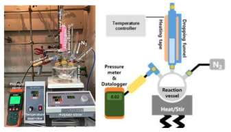 실시간 수소 생성 반응 속도 측정을 위한 반응기의 모식도(왼쪽) 및 사진(오른쪽)