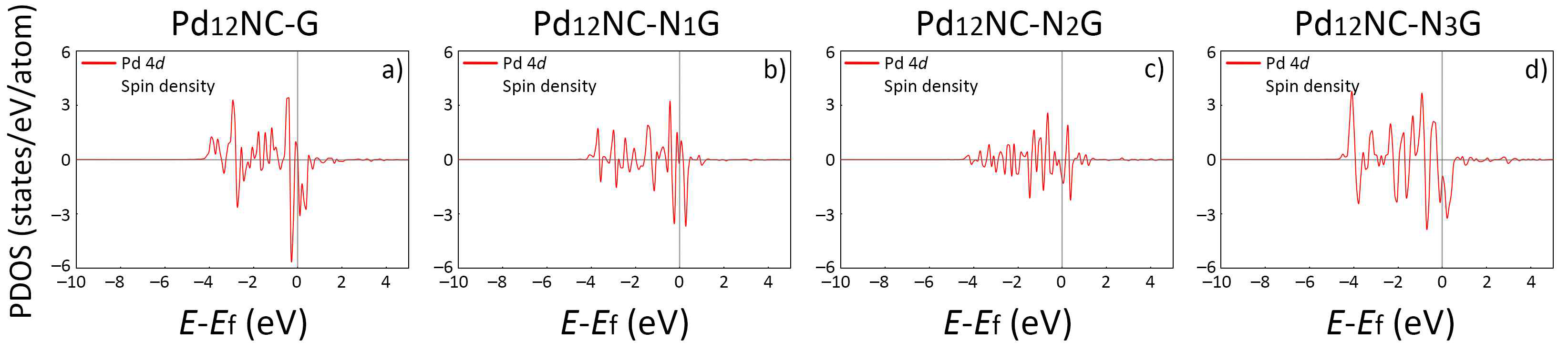 spin density analysis