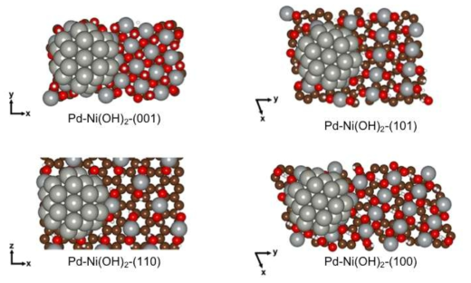 Pd38NC-Ni(OH)2-G systems