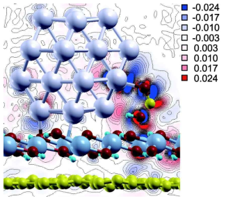 Charge density difference for Pd38NC-Ni(OH)2(100)-G