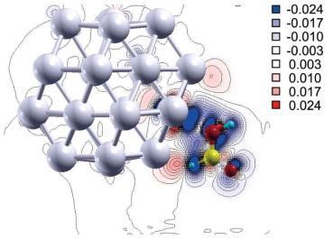 Charge density difference for Pd38NC