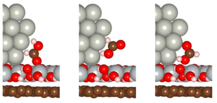 Additional models for the calculation of HCOOH adsorption energy