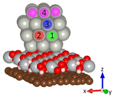 Durability test using the calculation of vacancy formation energy