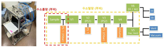 개발한 고속 사이클 실험 장치 개요도