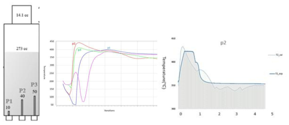 고체수소저장탱크 열전달계산을 위한 사용한 모델(좌) 및 각 위치별 온도 변화(중), 그리고 p2 위치에서의 실험값과 계산값의 비교 결과(우)