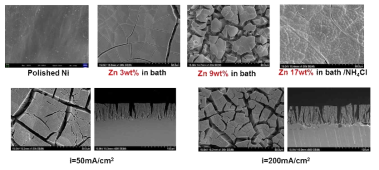 도금조 내 Zn 비율(상), 전가된 전류밀도(하)에 따른 Zn 용출 후 Ni-Zn 전극 표면/단면의 변화