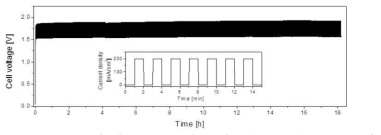 On-off 사이클(@200 mA/cm2)를 이용한 내구성 테스트 결과