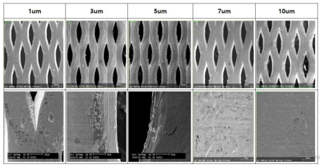 가혹 내구성 평가 후 Ni 도금두께(1~10um)별 SEM 표면 형상