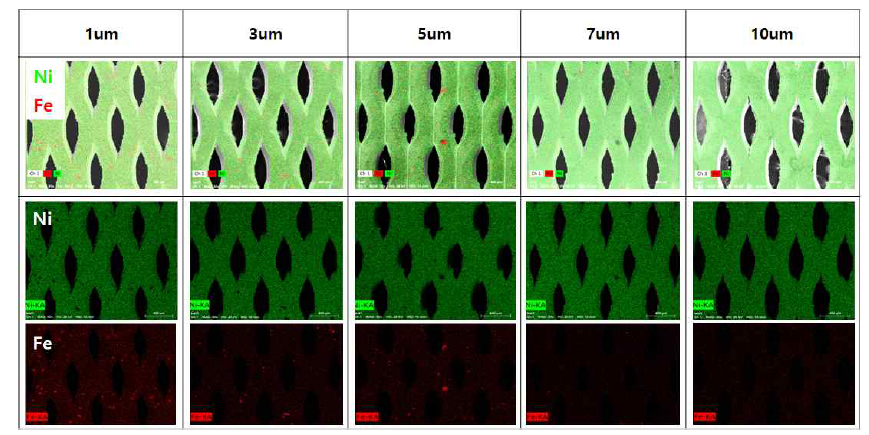 가혹 내구성 평가 후 Ni 도금두께(1~10um)별 atomic mapping 표면 형상