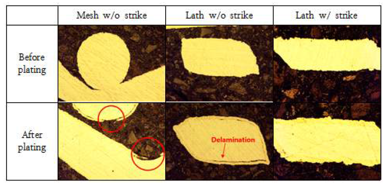 복잡 구조 지지체 형상 및 strike 도금 공정 유무에 따른 도금 후 단면 상태 비교