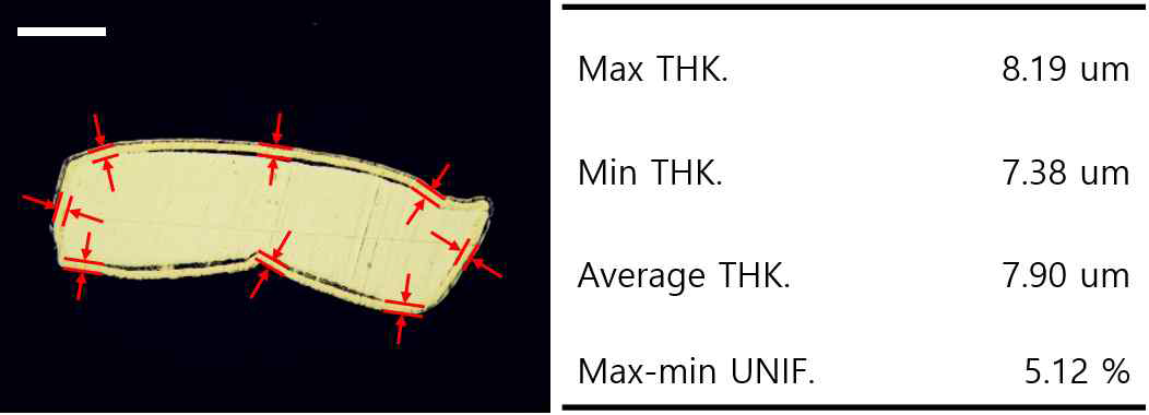 단면 샘플에서의 두께 측정 위치 및 불균일도 계산값