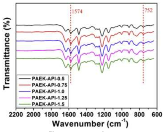PAEK-API의 FT-IR