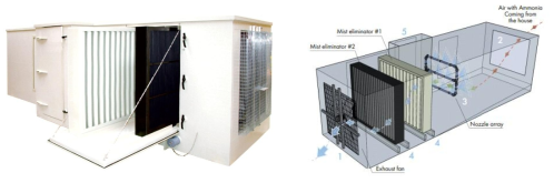 MUNTERS 사에서 개발한 암모니아 저감을 위한 화적처리공정 방식의 공기세정장치 (덴마크 정부 승인)