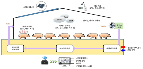 공기재순환 시스템 원리