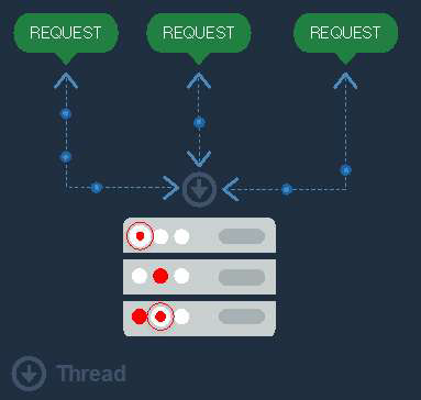 Node.js 통신 프로세스 구조