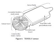 TEROS21 정전형 토양 수분포텐셜 측정 센서