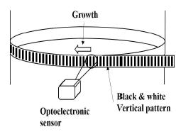 Optoelectronic reflex system