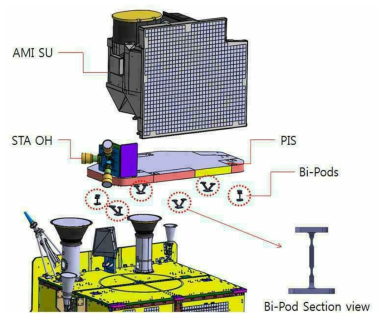 정지궤도복합위성 2A호 기상탑재체 및 별추적기 기계접속 설계