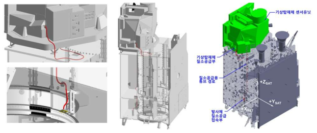 기상탑재체 센서유닛 질소공급용 배관 적용
