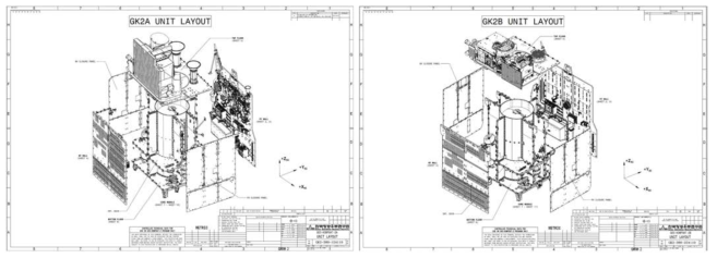 정지궤도복합위성 2A/2B호 유닛 배치도면