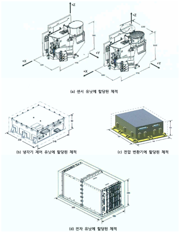 기상탑재체 유닛별 할당된 체적