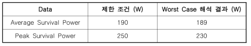 기상탑재체 Survival Power