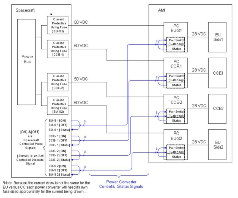 기상탑재체 Operational Power 공급도