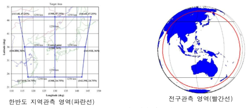 해양탑재체 관측 영역