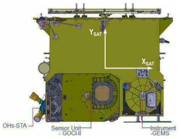 센서(Sensor Unit-GOCI-II) 장착위치