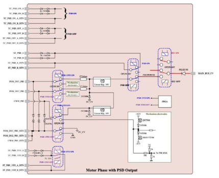발사시 메커니즘 전원 제공을 위한 PSD 설계