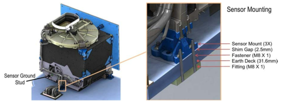 위성위 장착을 위한 환경탑재체 센서의 장착구조물