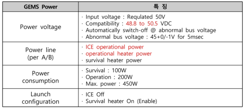 환경탑재체의 전력선과 전력소모량