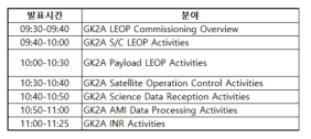 GK2A 위성 인도회의 안건