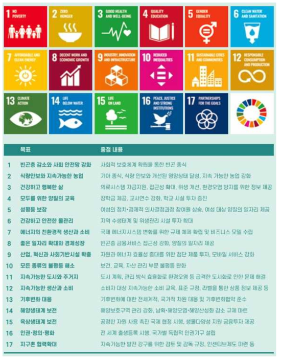 지속가능발전(SDGs) 목표